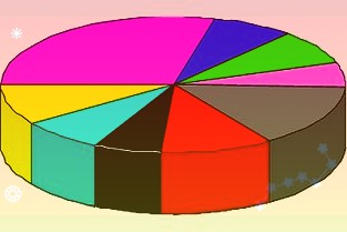 今年一季度全国农村网络零售额同比增长8.8%，完善农村流通促进县乡消费